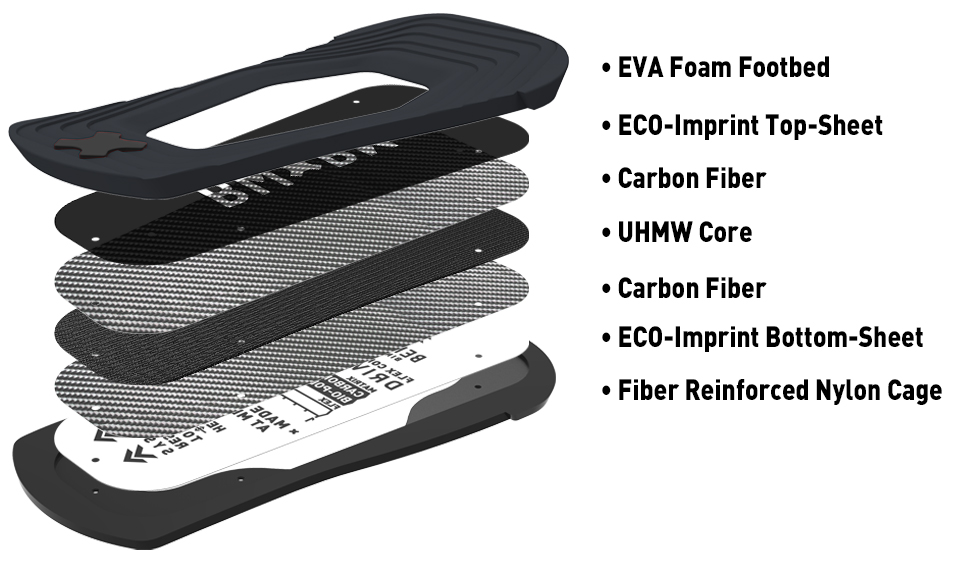 Bent Metal Bindings Technology - Flex Control Drive Plates